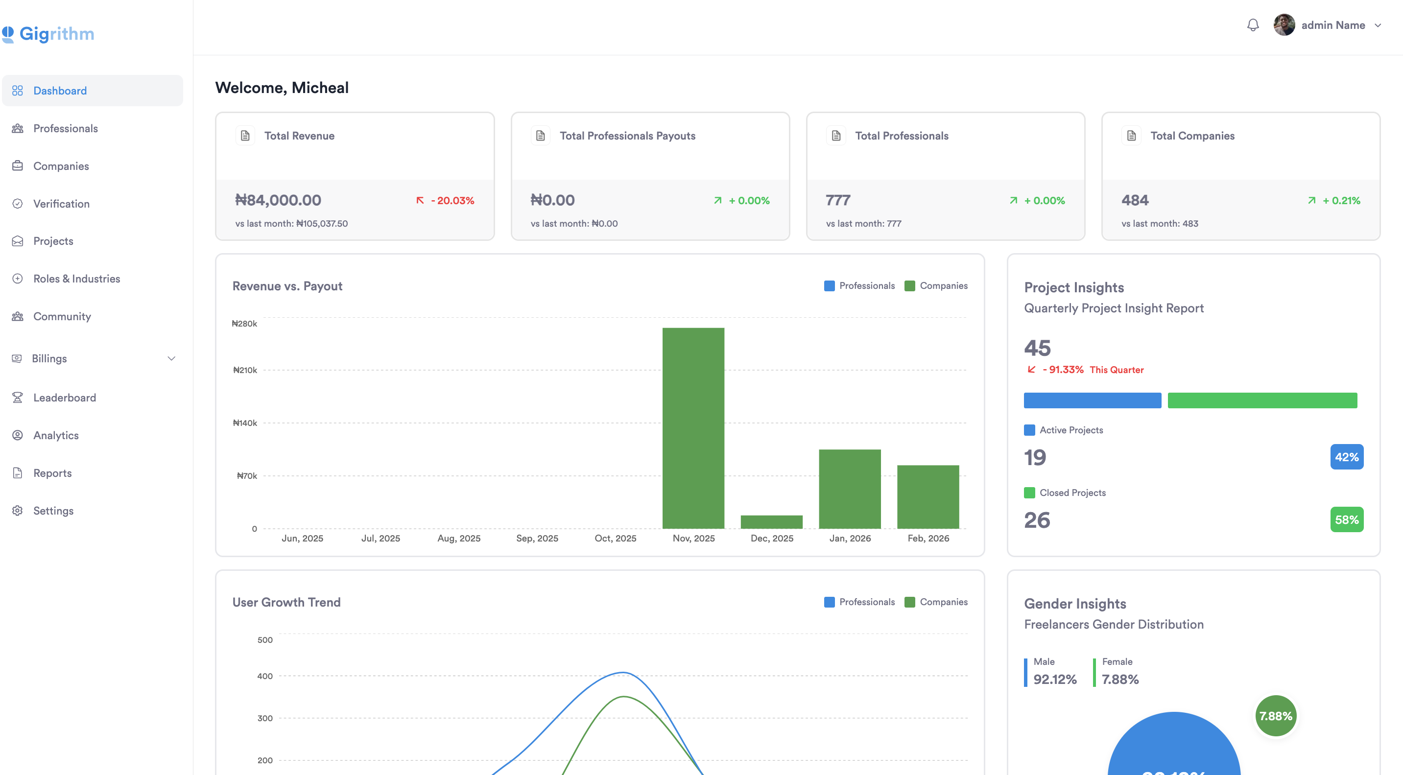 Gigrithm Job Platform